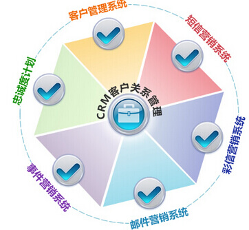 CRM客户关系管理
