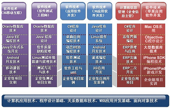ERP系统应用