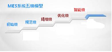 MES系统五级模型