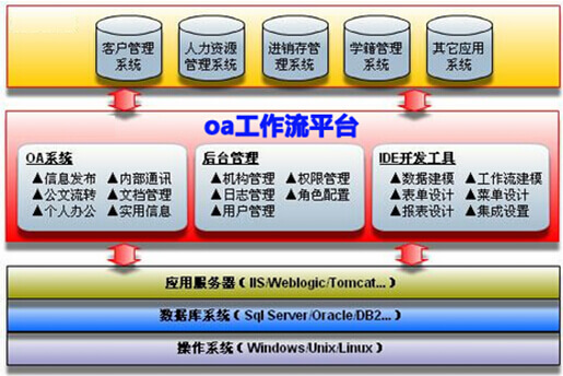 oa工作流平台