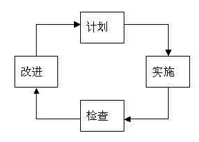 绩效管理