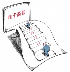 电子商务规范发展