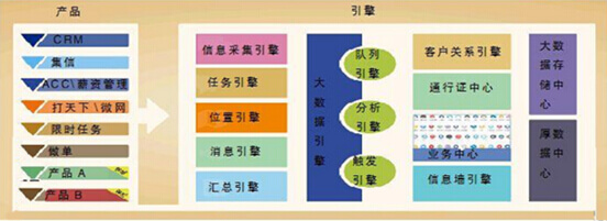 CRM系统