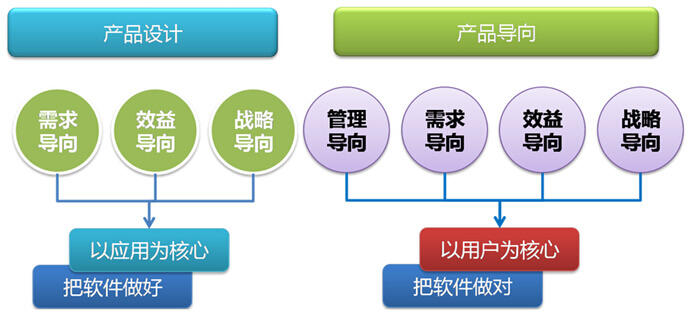 oa办公自动化软件