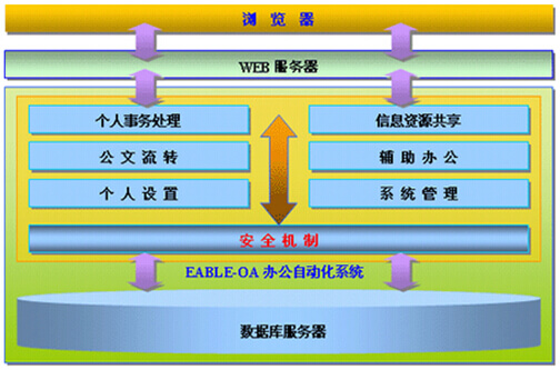 oa办公自动化软件平台