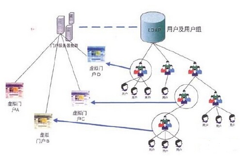 煤矿企业设备管理系统的权限管理