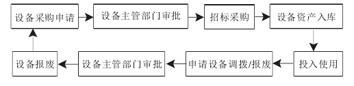 南通柳新煤矿设备管理系统权限管理设计