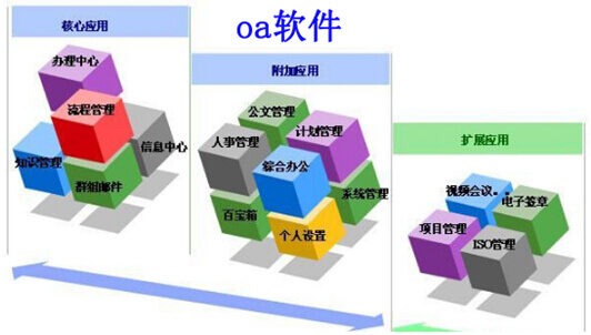 成熟的oa系统