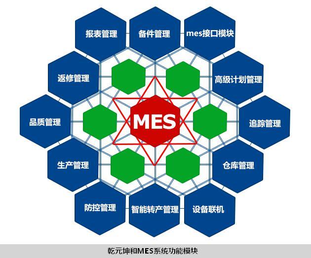 MES模块