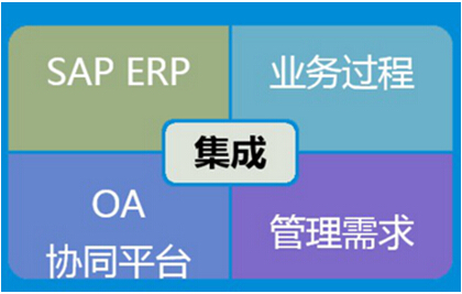 系统集成