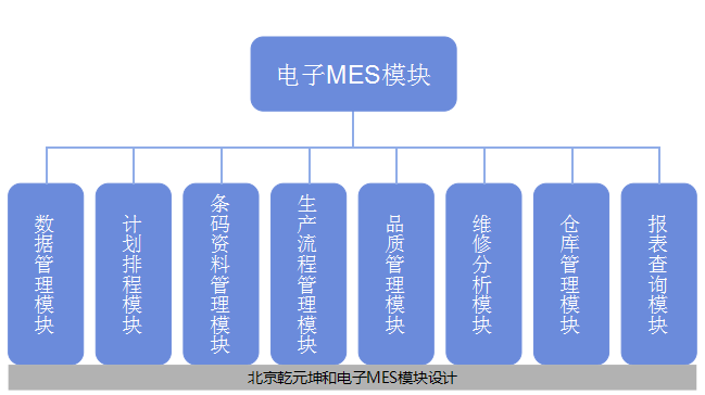 电子MES模块设计