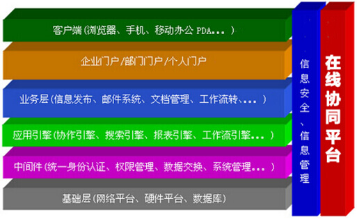 在线协同平台