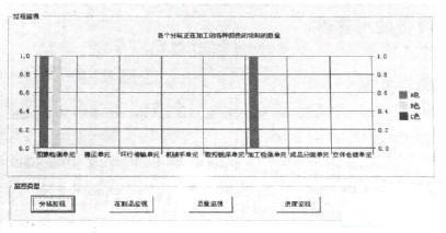 实验型MES过程管控界面