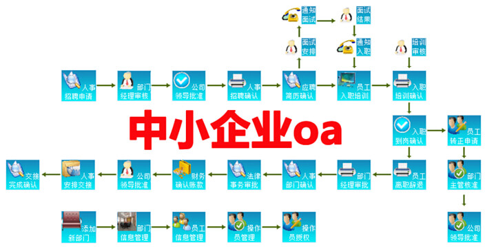 中小企业oa