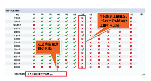 铁路工务段生产管理系统的事务性工作处理系统