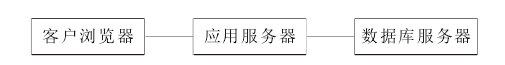 面向订单装配生产管理系统的B/S体系结构