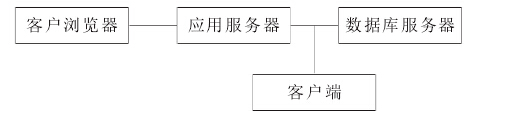 面向订单装配生产管理系统的B/S、C/S混合的体系结构