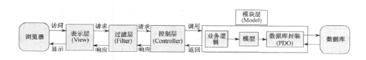 可预警实验室设备管理系统的MVC架构设计