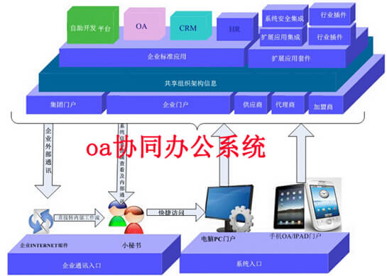 oa协同办公系统