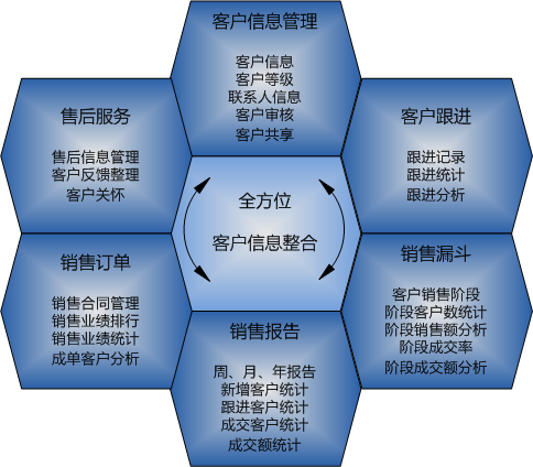 CRM系统
