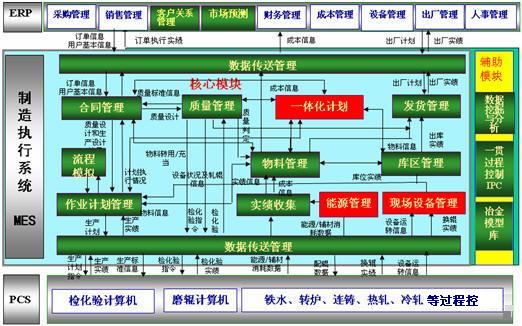 冶金MES解决方案
