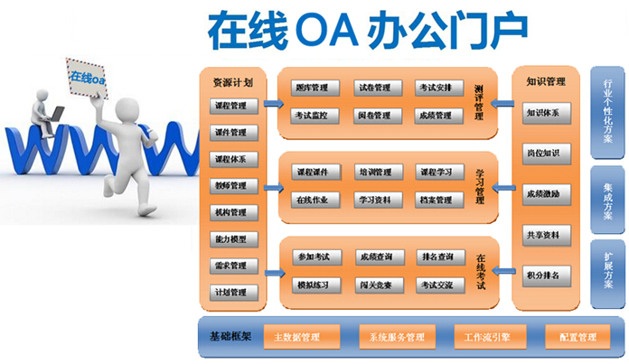 在线oa
