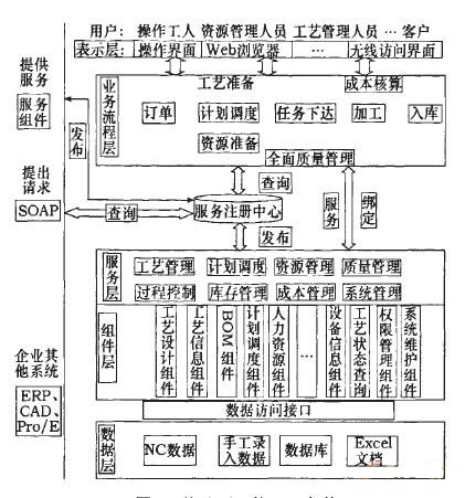 电子工单模式设备管理系统的前期准备