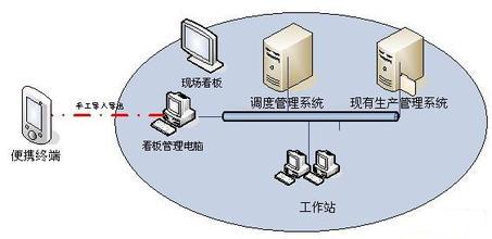 离散制造业MES系统的特殊性