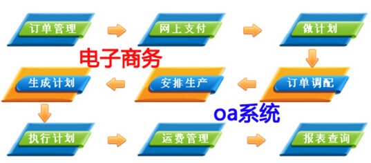 电商oa系统