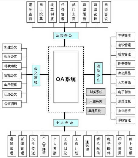 oa办公系统