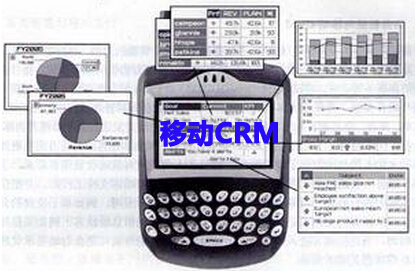 移动CRM实际销售模式