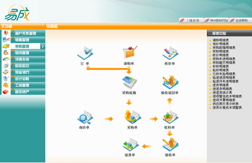 易成神州数码ERP