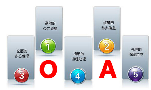 什么是oa