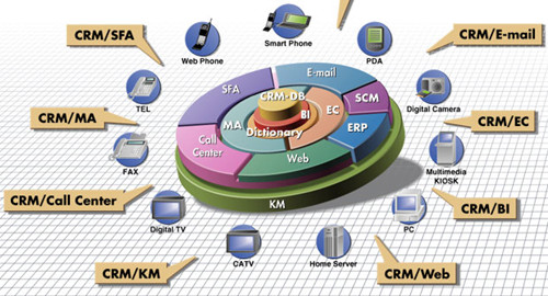 CRM