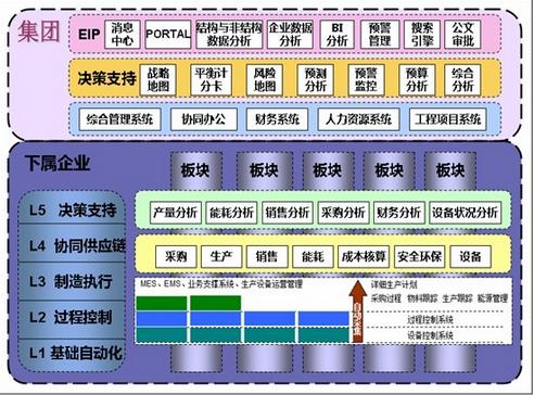 冶金MES系架构