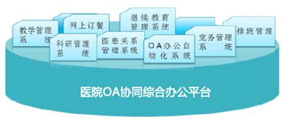医院 oa