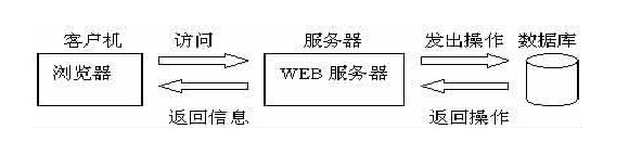 互联网医院设备管理系统开发的关键技术