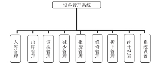 青岛第八人民医院设备管理系统模块设计
