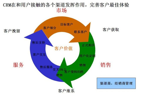 CRM