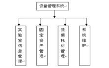 图1 湖北科技大学设备管理系统的总体功能图