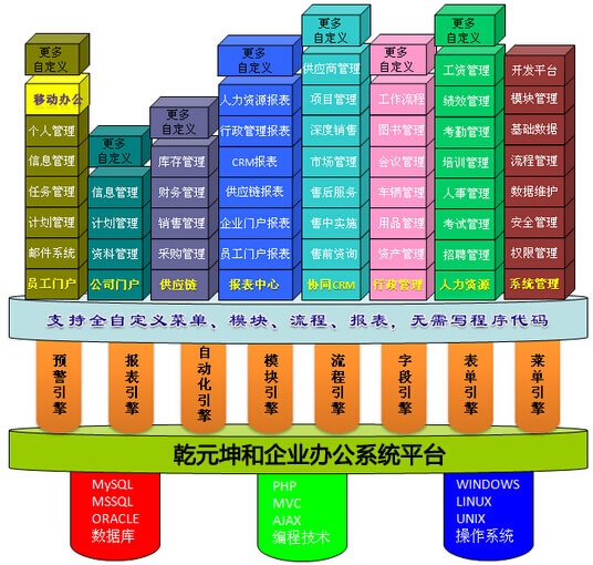 乾元坤和企业办公系统平台