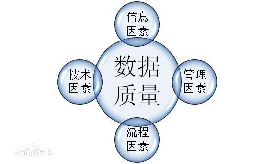 CRM系统数据质量问题分析