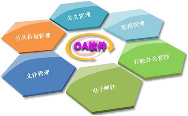 OA软件