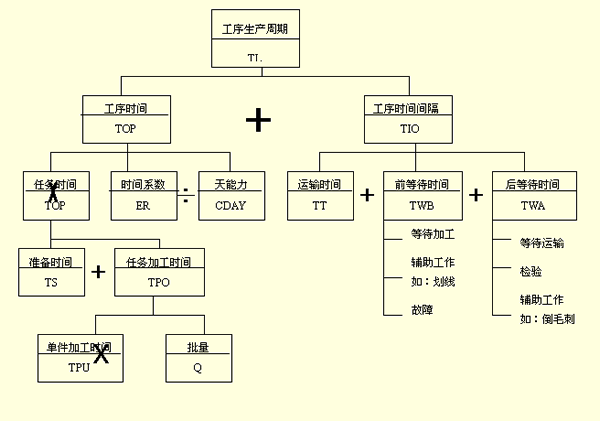 制造业ERP