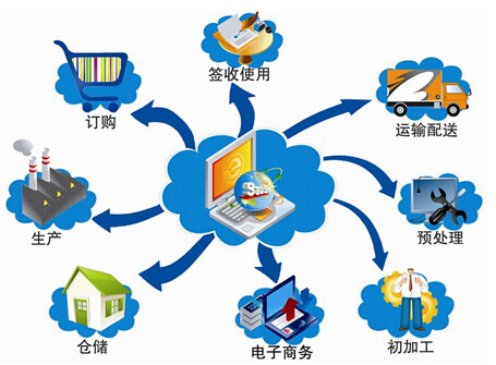 解析物流供应链如何实现零售新核心价值