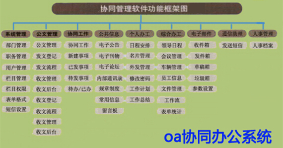 oa协同办公系统