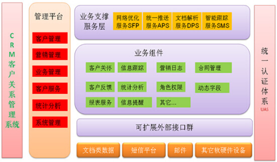 CRM系统