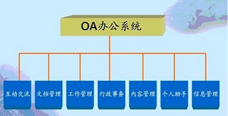 oa办公系统