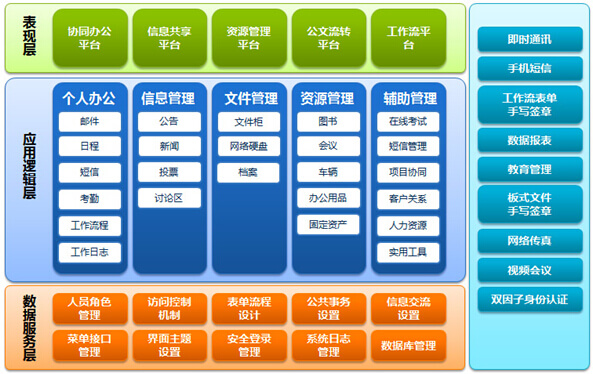 乾元坤和青岛oa软件