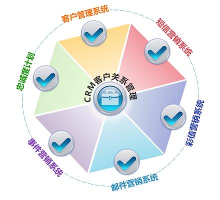 CRM